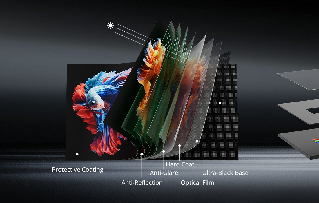 Exploded view of an LED module surface showing its stacked protective, anti-reflection and anti-glare layers above an ultra-black base