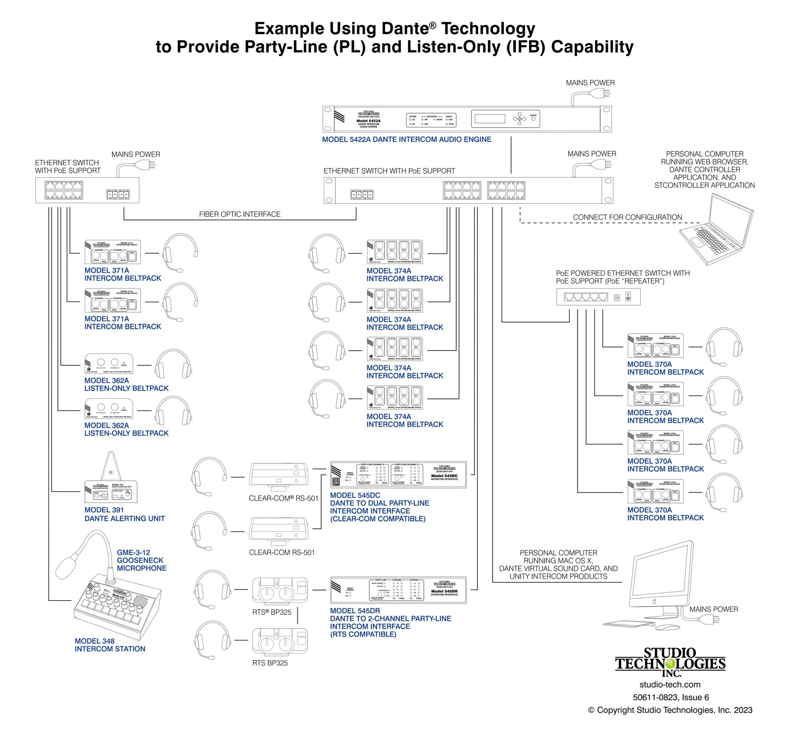 Studio Technologies example system drawing: a Model 5422A Dante intercom audio engine feeding PoE Ethernet switches, which feed 370A, 371A and 374A intercom beltpacks, 362A listen-only beltpacks and a Model 348 intercom station, with a Model 545DC bringing in Clear-Com RS-501 beltpacks and a Model 545DR bringing in RTS BP325 beltpacks